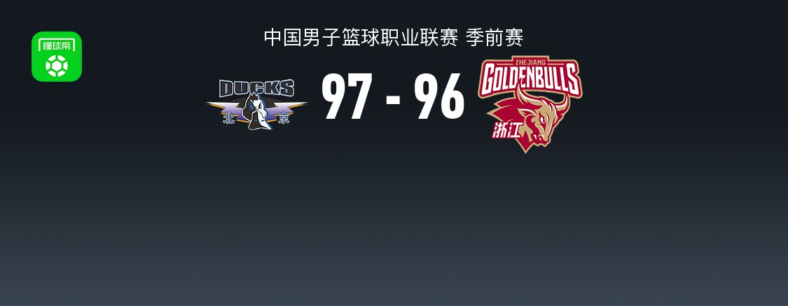 CBA战报：北京97-96险胜浙江，林迪-沃特斯28+2+4